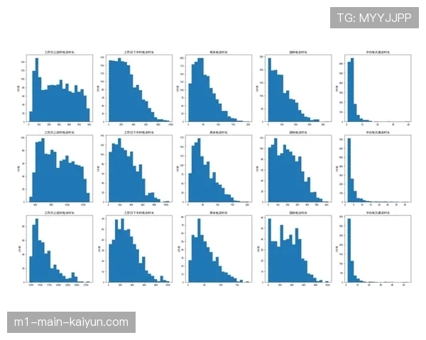 数据挖掘发现隐藏规律 聚类分析区分球员不同类型