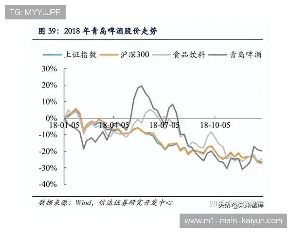 弹性赞助条款的出现极大缓解了品牌方在波动环境下的投资顾虑
